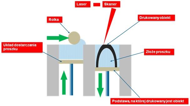 3D-druk metalu bez porów — naukowcy przetwarzają hydrożele w ultrawytrzymałe konstrukcje metaliczne 20-krotnie mocniejsze niż dotychczas